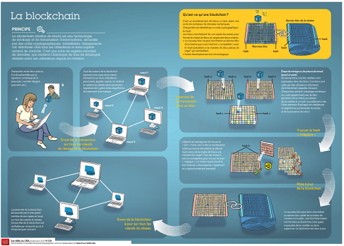 infographie-blockchain-cybersecurite.png