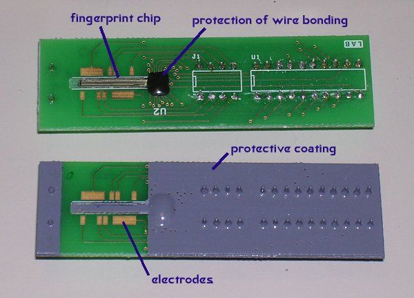FingerChip impedance electrodes