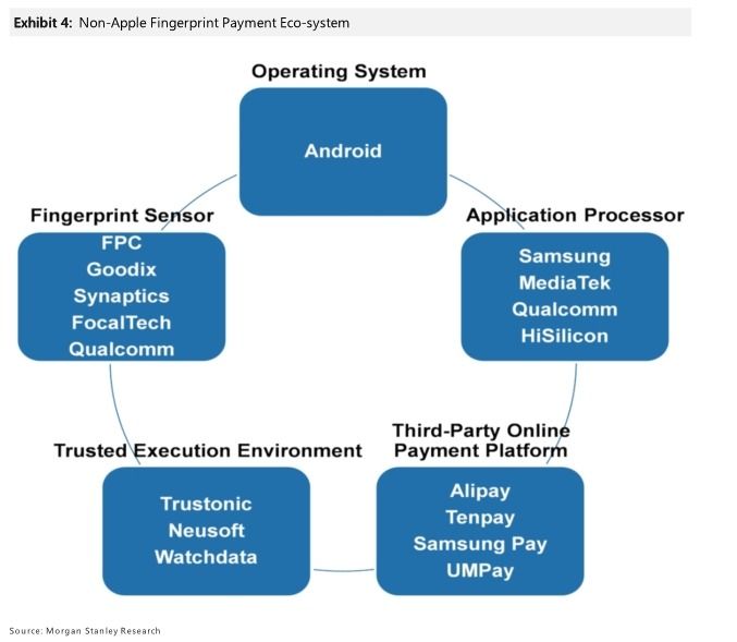 payment eco-system