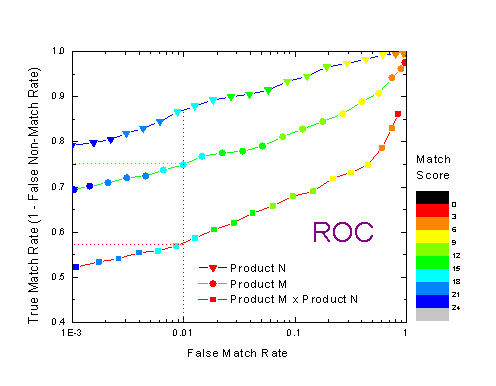 ROC curve