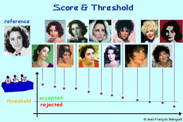 Scoring definition