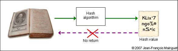Hash function