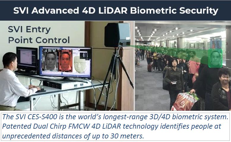 Face recognition LIDAR SVI