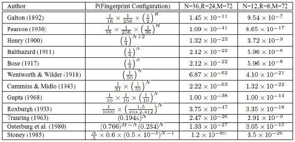 matching probabilities